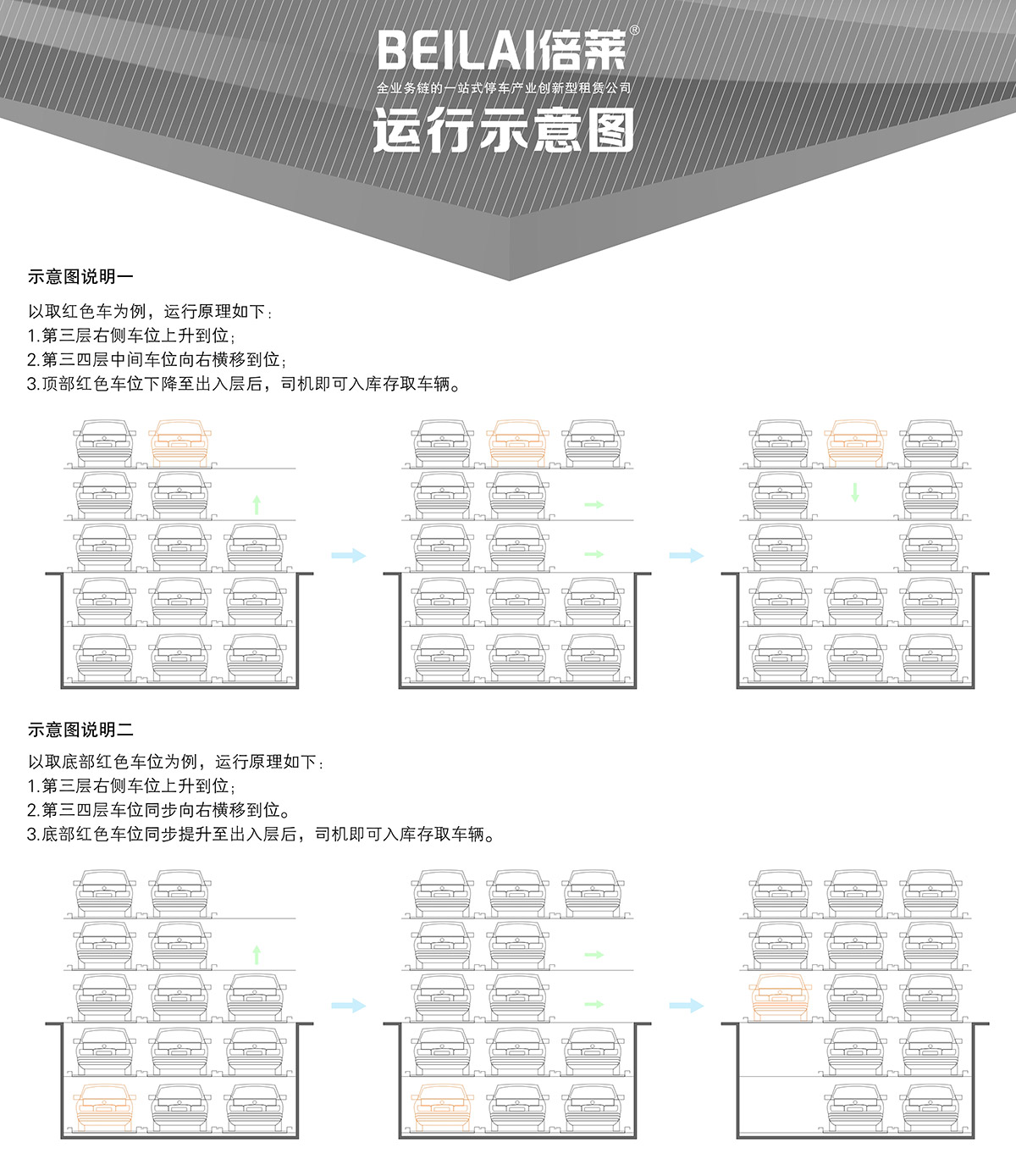 昆明负二正三地坑式PSH5D2五层升降横移类机械式立体车库设备运行示意图.jpg