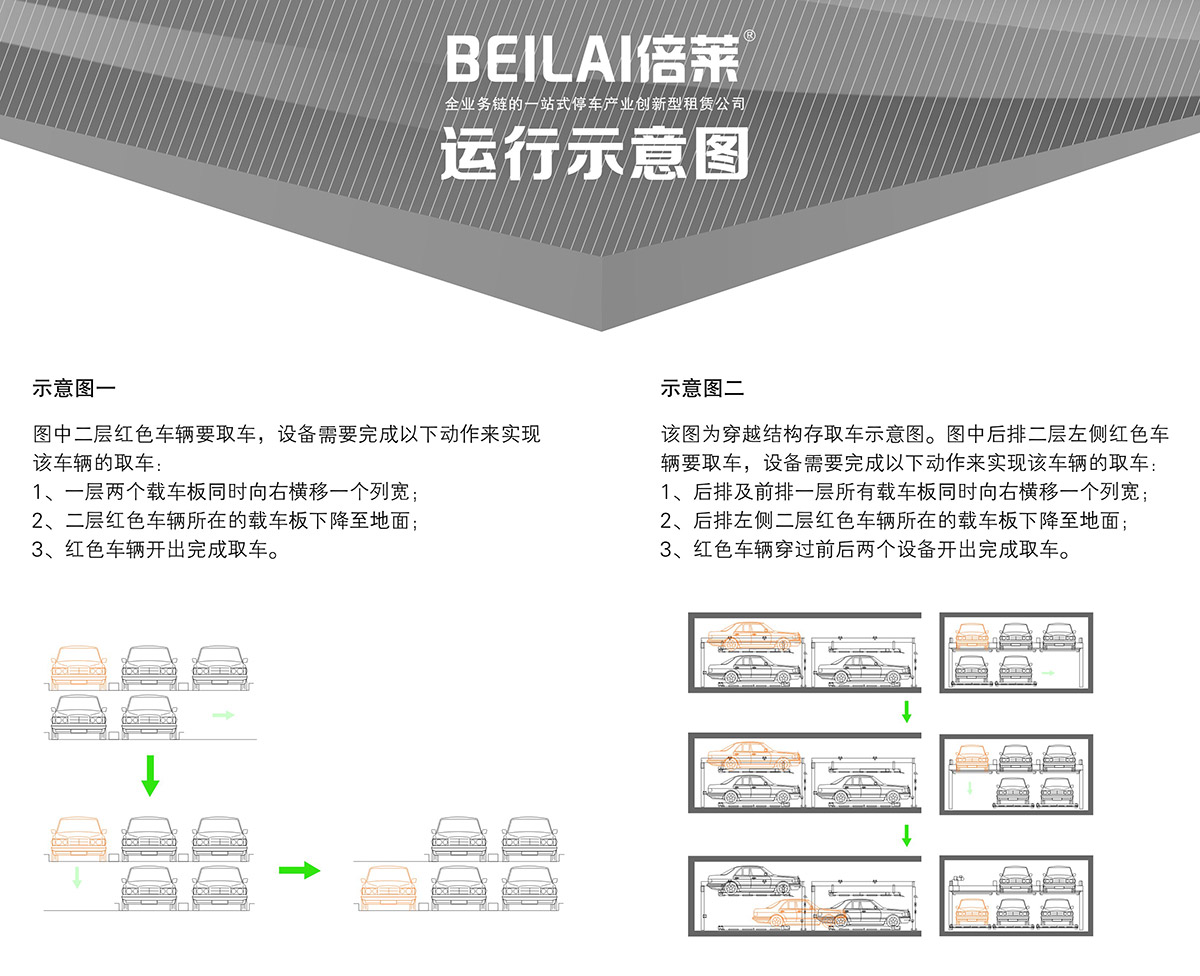 昆明PSH2二层升降横移类机械式立体车库设备运行示意图.jpg