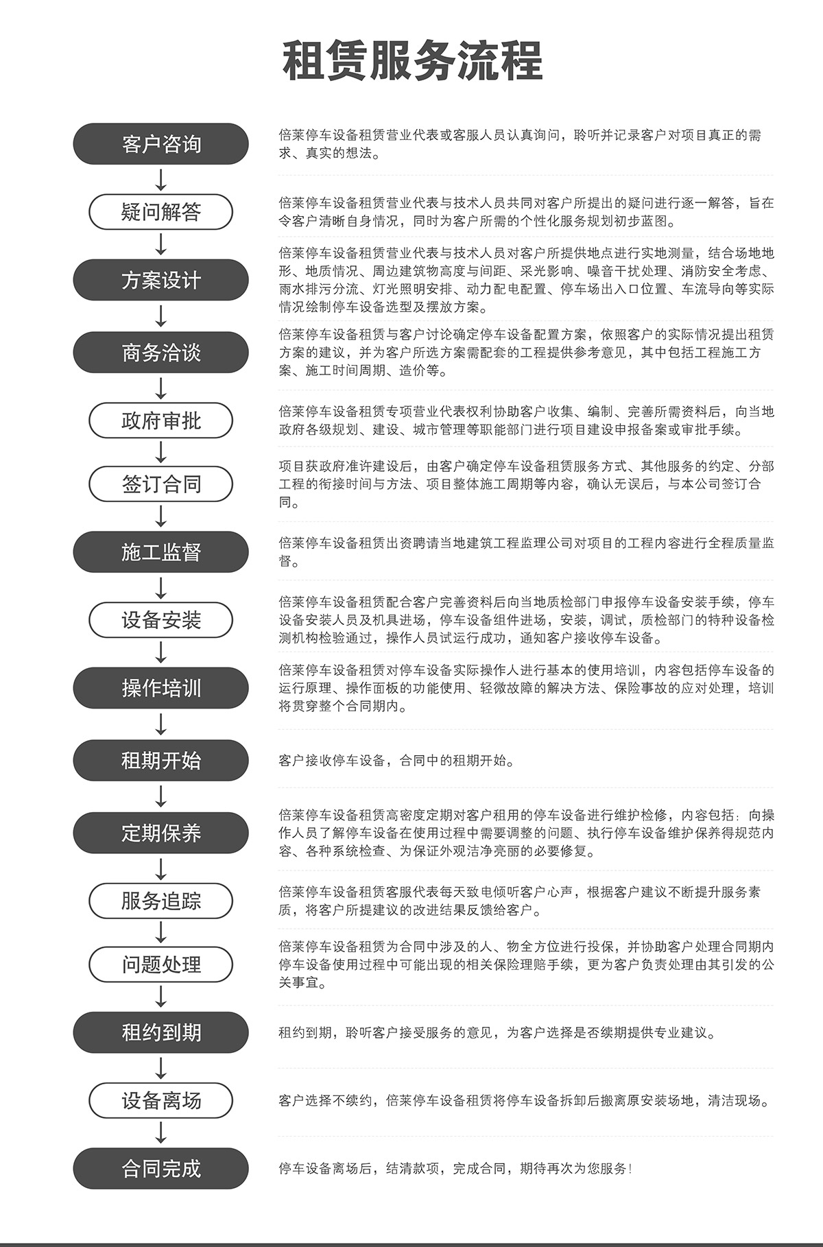 昆明立体停车设备租赁服务流程.jpg