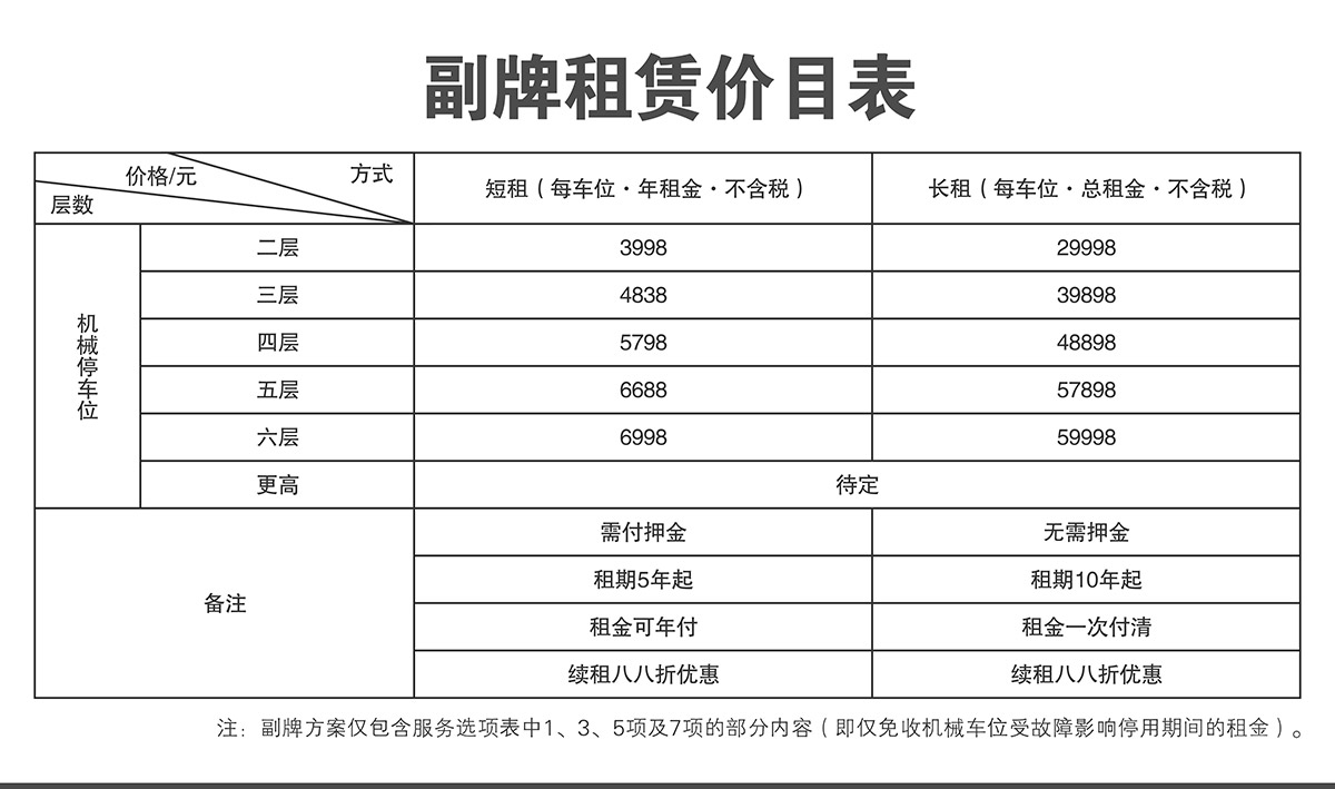 昆明机械车库副牌租赁价目表.jpg
