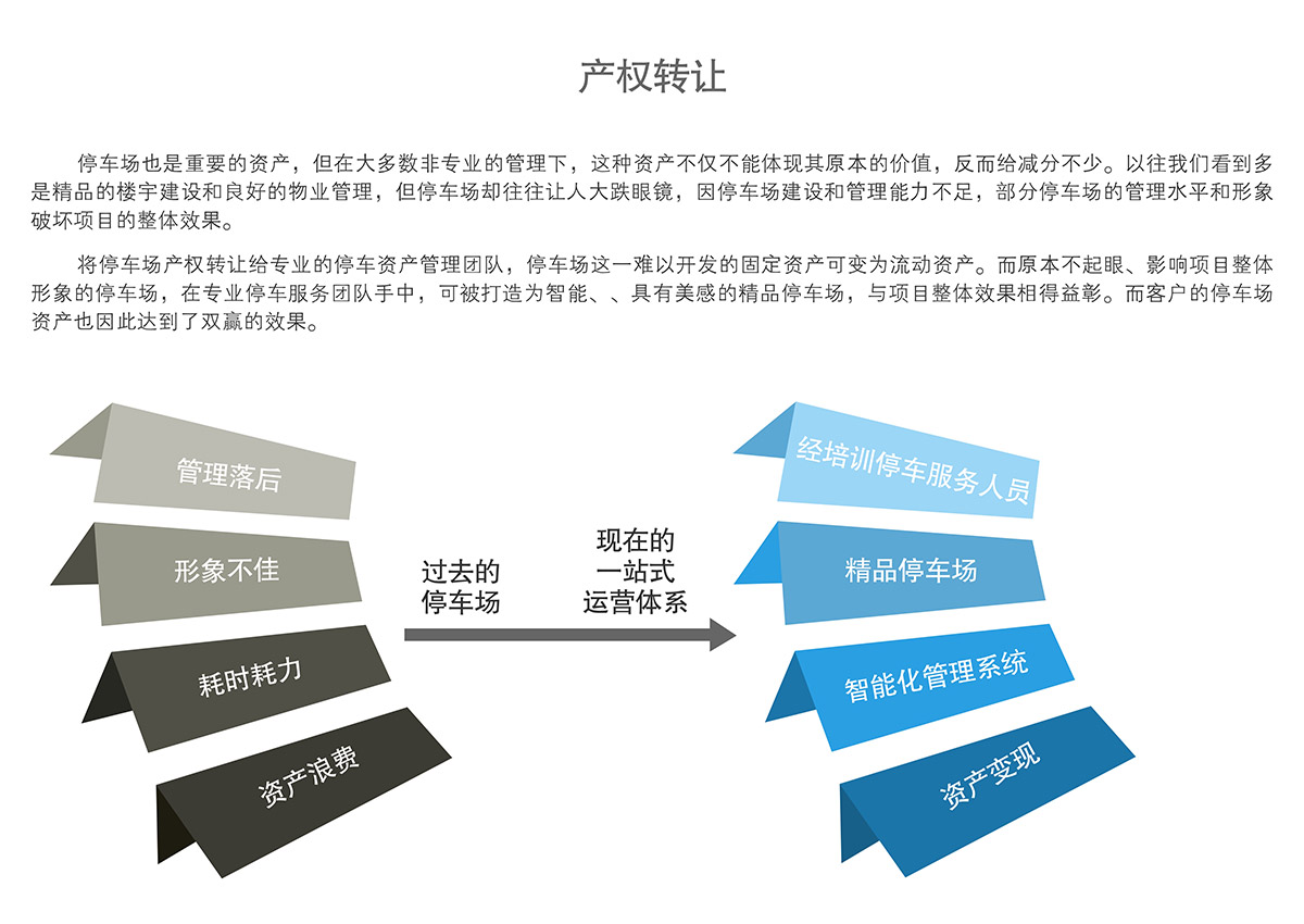 昆明机械停车场产权转让.jpg