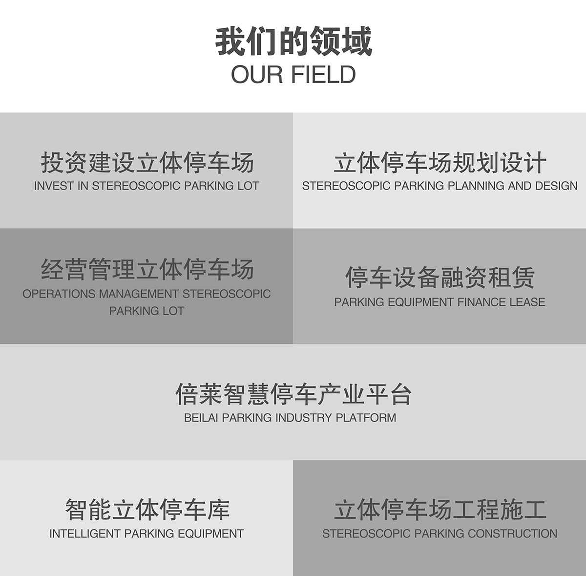 昆明倍莱的服务领域.jpg