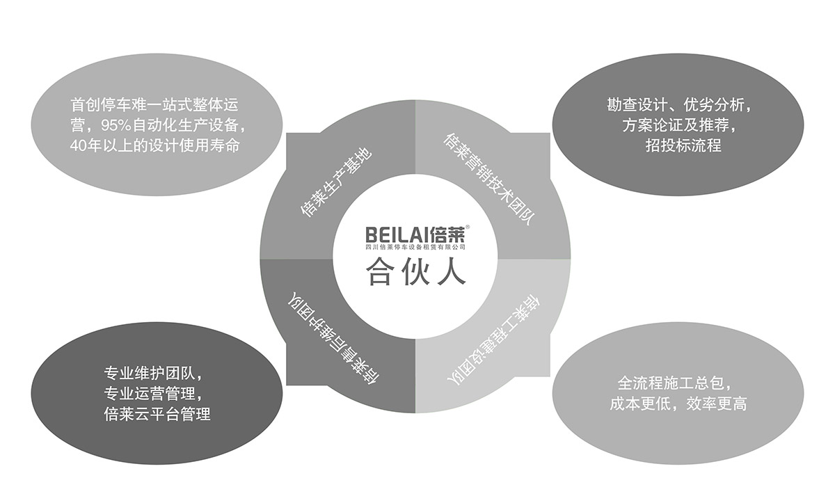 昆明立体车库租赁合伙人模式.jpg