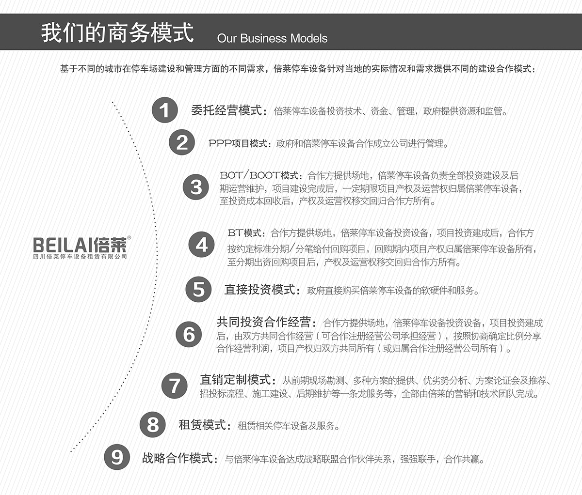 昆明倍莱的商务模式.jpg